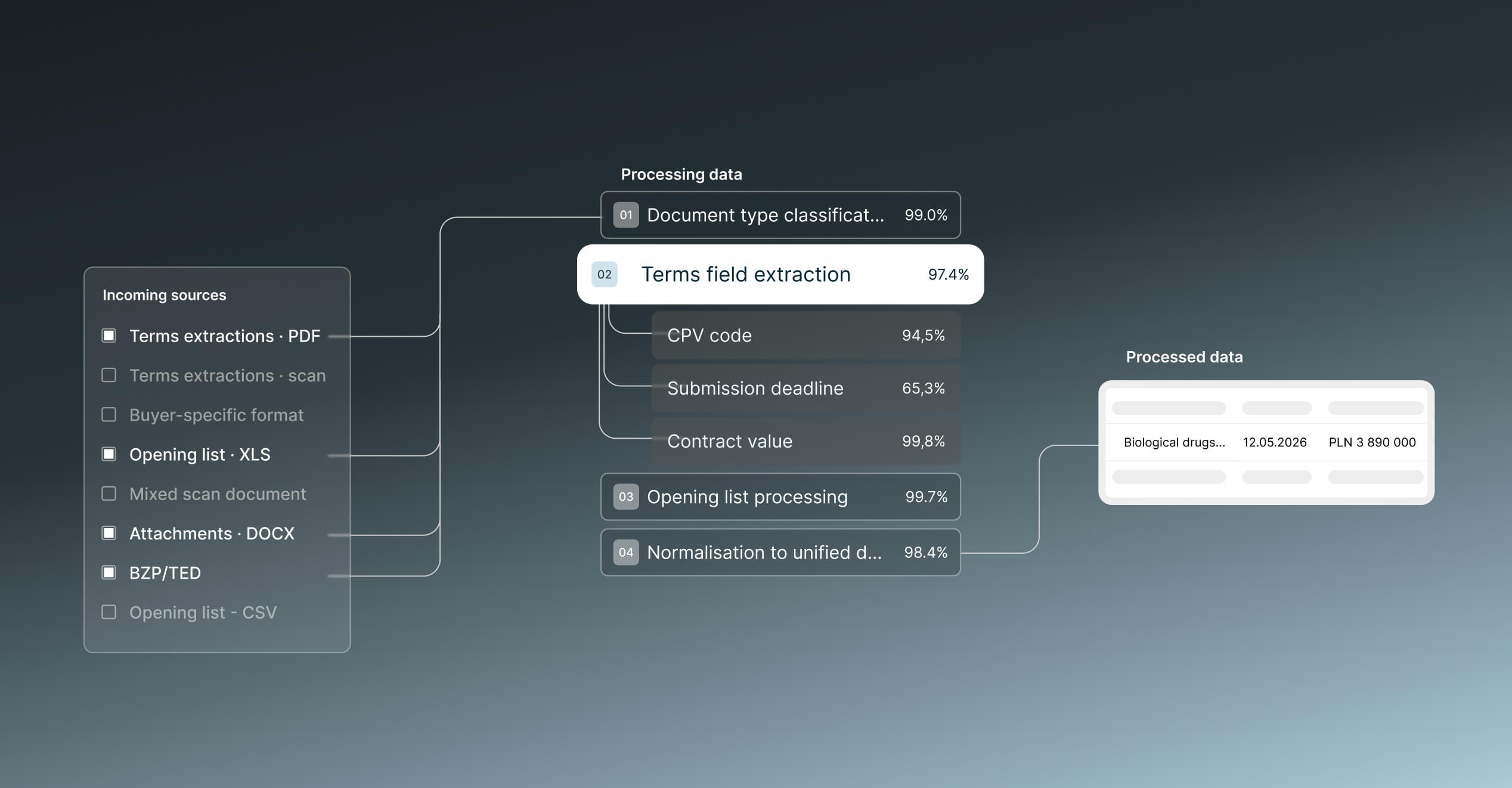 Pharmaceuticals workflow