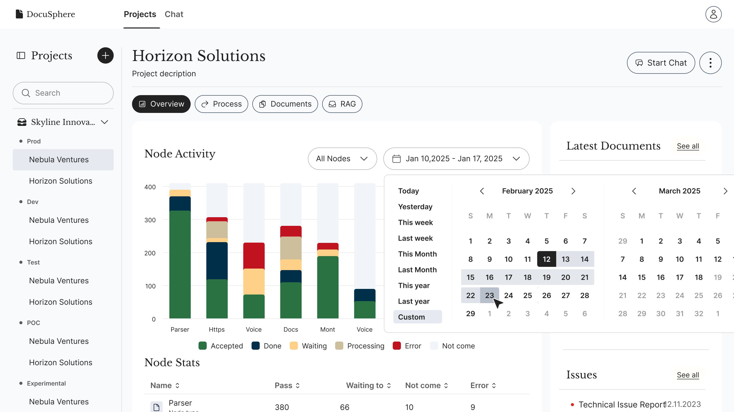 Audit and observability dashboard with filters
