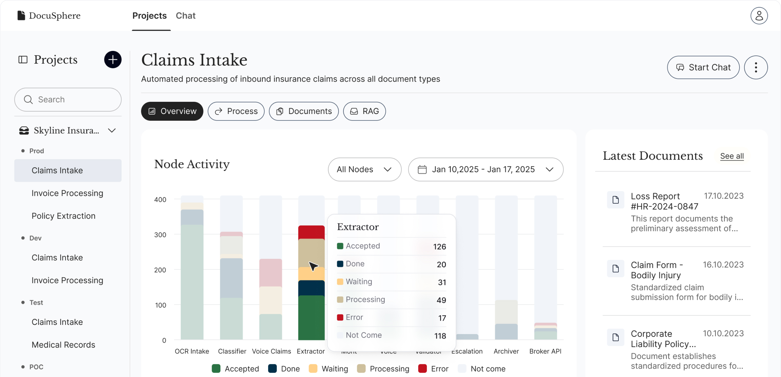 DocuSphere dashboard showing projects, node activity charts, and latest documents