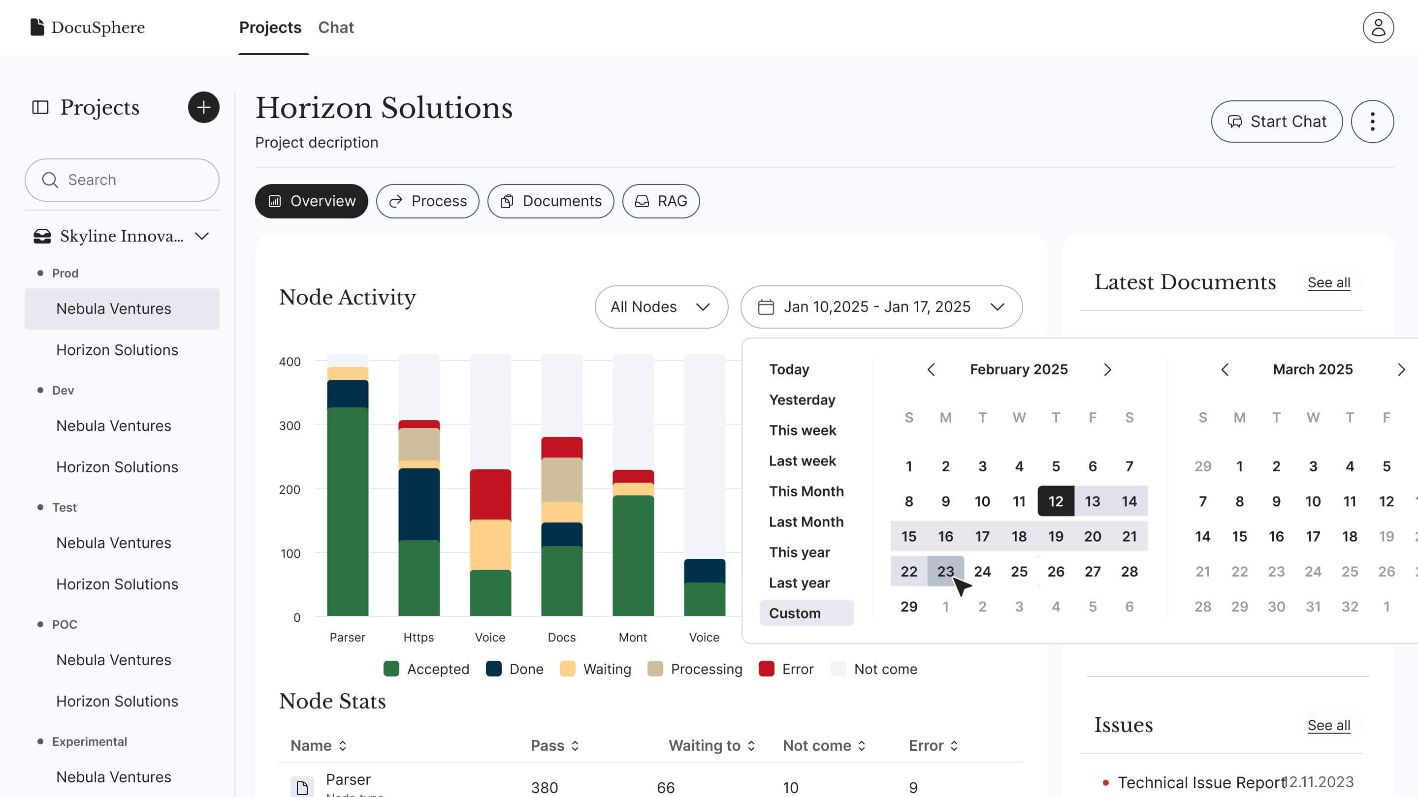 Dashboard audytu i obserwowalności z filtrami